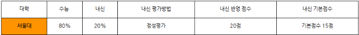바뀌지않는 선발기조 수능3.png