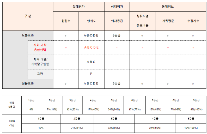 2028대입 표.png