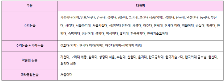 바뀌지않는 선발기조3.png