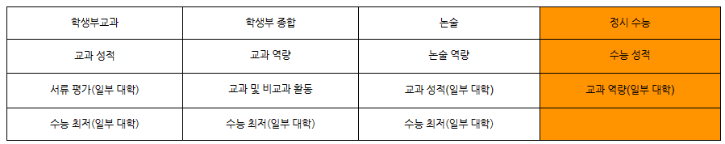 바뀌지않는 선발기조 수능2.png