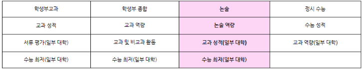 바뀌지않는 선발기조2.png