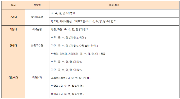 바뀌지않는 선발기조 학생부3.png