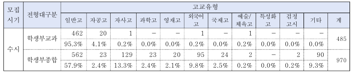24연세대수시모집결과4.png
