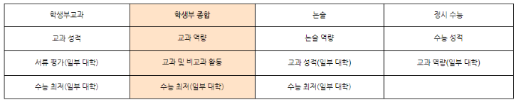 바뀌지않는 선발기조 학생부2.png